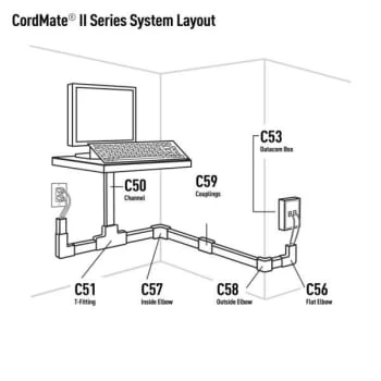 Wiremold 5 Ft Cordmate Ii Channel Cord Cover (White) 6 Wiremold 5 Ft Cordmate Ii Channel Cord Cover (White) - Image 4